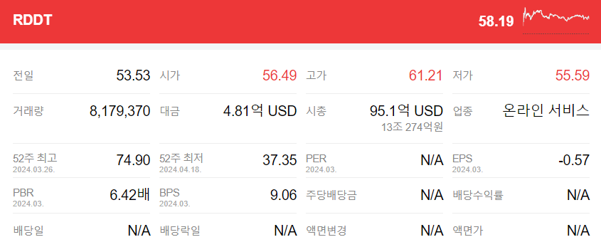 레딧 주가정보