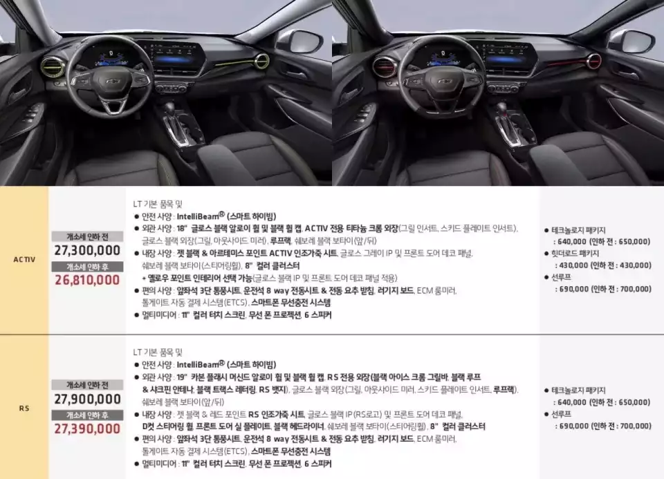 트랙스 크로스오버 액티브와 RS의 상품 구성은 이렇습니다.