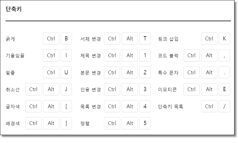 티스토리-에디터-단축키