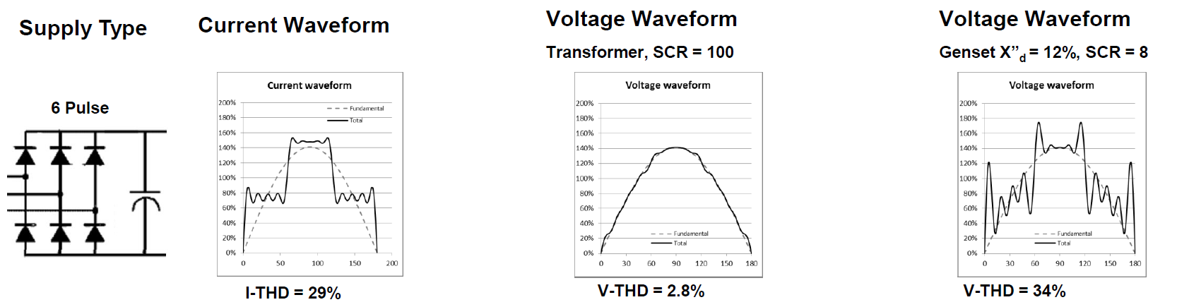 [인사이트] kt cloud의 꺼지지 않는 심장: 데이터센터 비상발전기 시스템의 모든 것