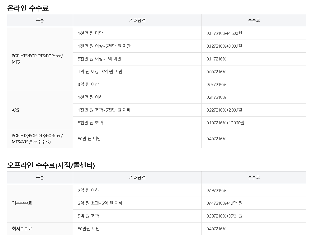 삼성증권-수수료