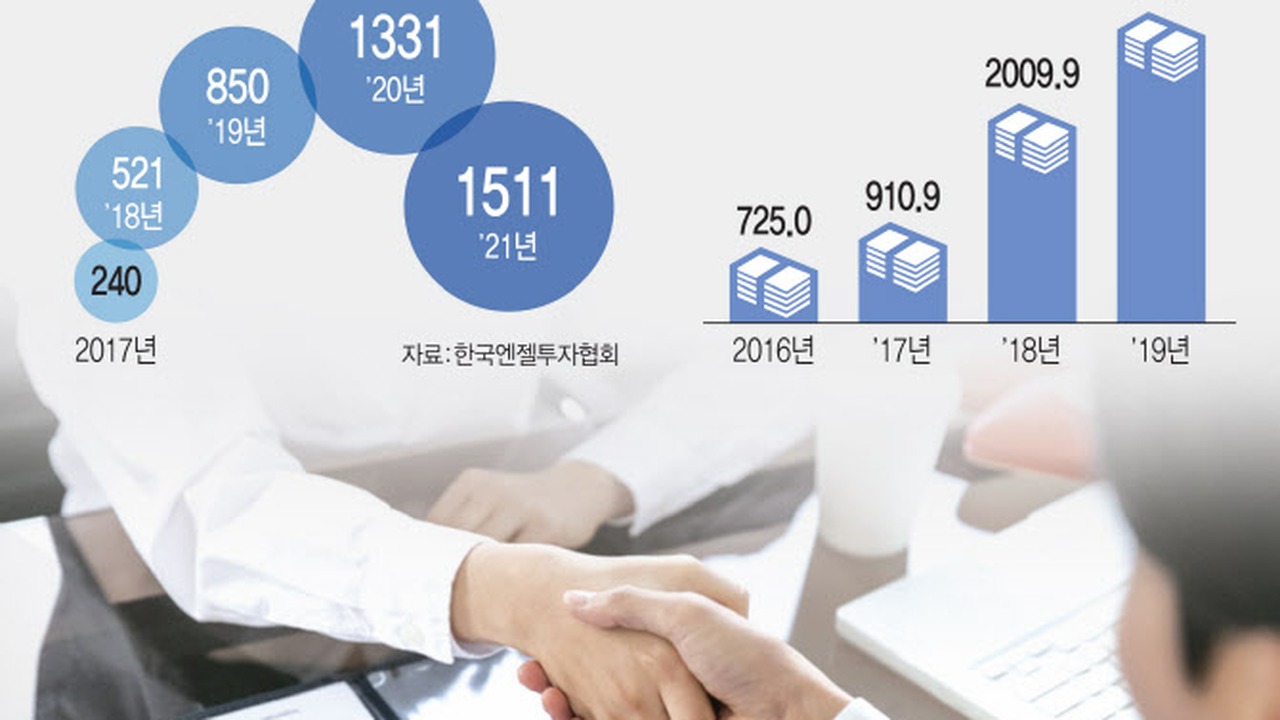 2. 포트폴리오 상위 종목 및 성과 드라이버 심층 분석