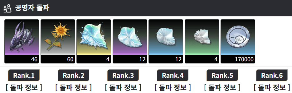 명조아우구스타 돌파