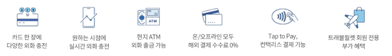 트래블월렛 체크카드 신청 및 사용방법, 엔화 환전 수수료 무료