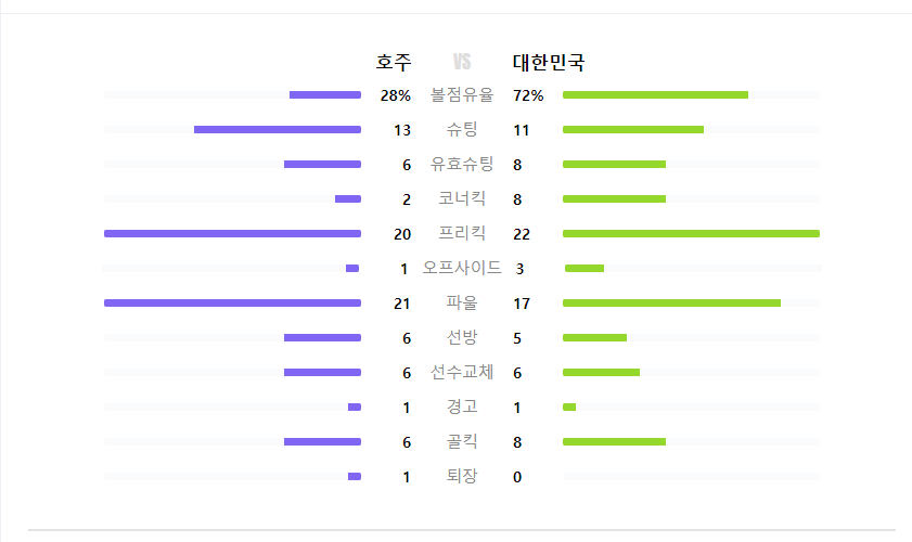대한민국 호주 하이라이트 역전승