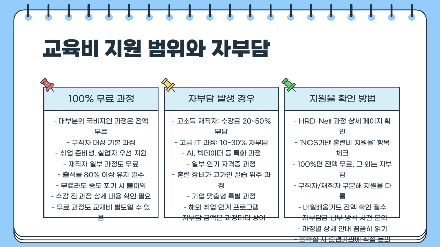 2025 국비지원 학원 찾기 완벽 가이드내게 맞는 무료 교육 한눈에 확인