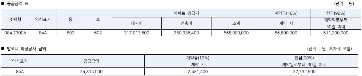 반정아이파크캐슬4단지5단지무순위-10