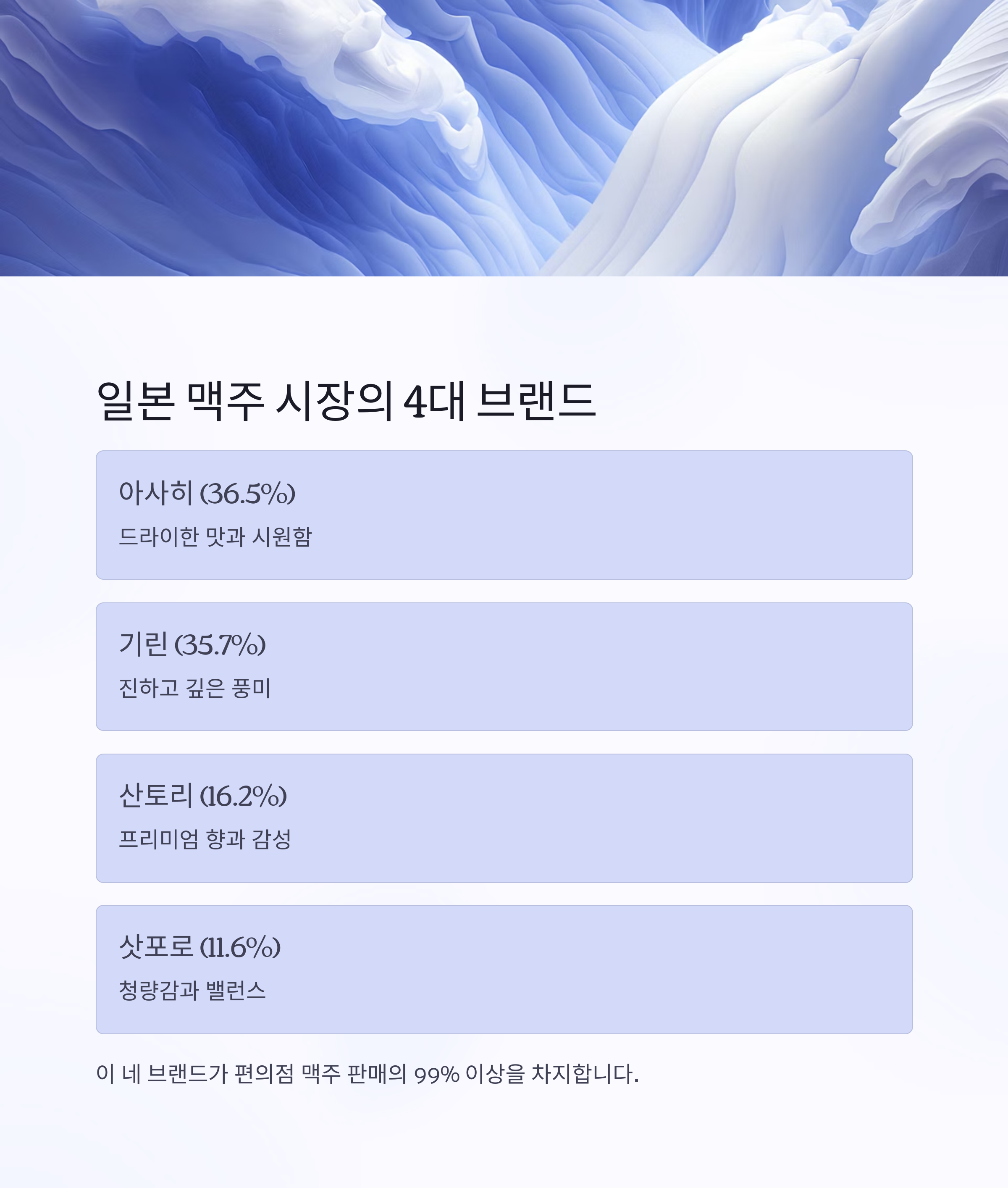일본 맥주 시장의 4대 브랜드