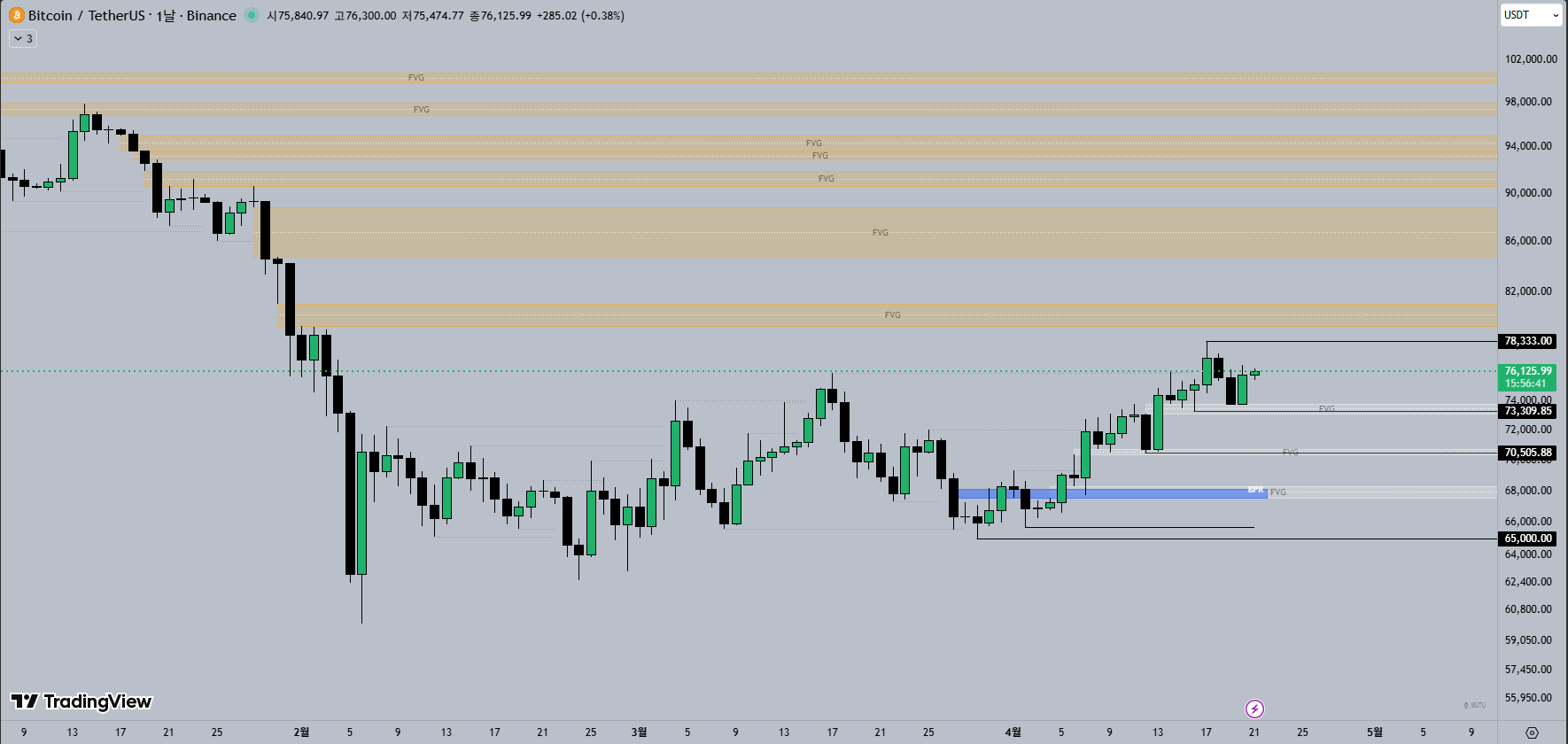 26년4월21일 일봉