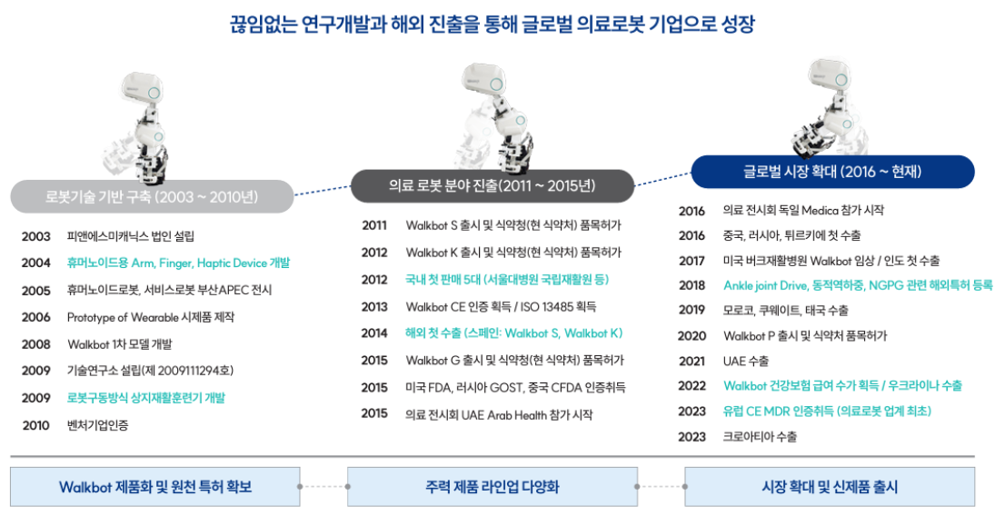 피앤에스미캐닉스 회사연혁