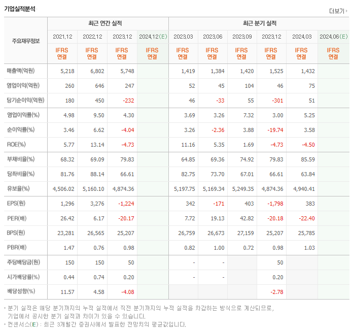이엔에프테크놀로지_실적