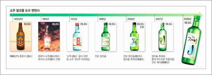 소주 한병 용량