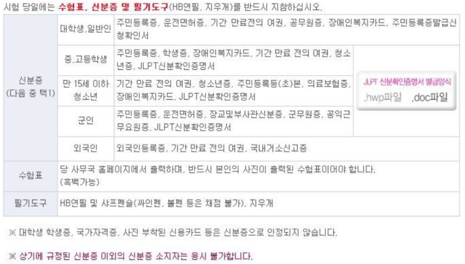 jlpt 시험 준비사항 및 준비물이 적힌 표