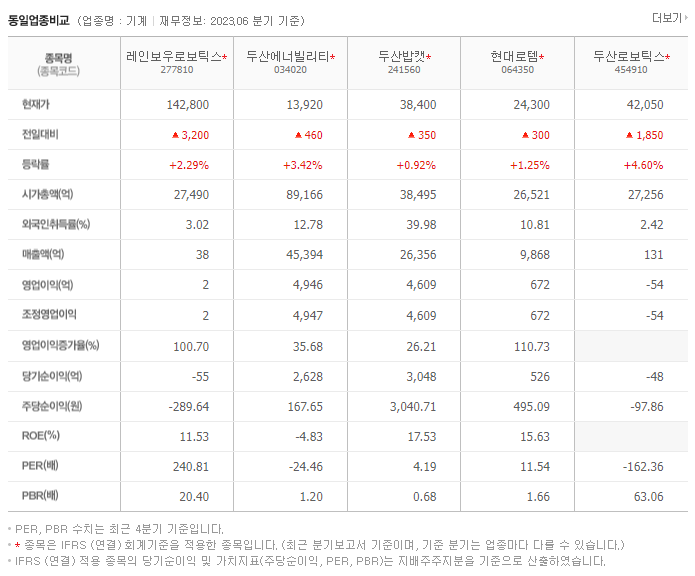 레인보우로보틱스_동종업비교자료
