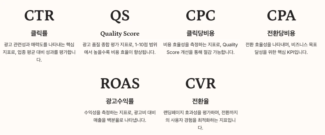 구글애즈 광고 성과 분석 및 리포팅 - 핵심 지표 나열 정리