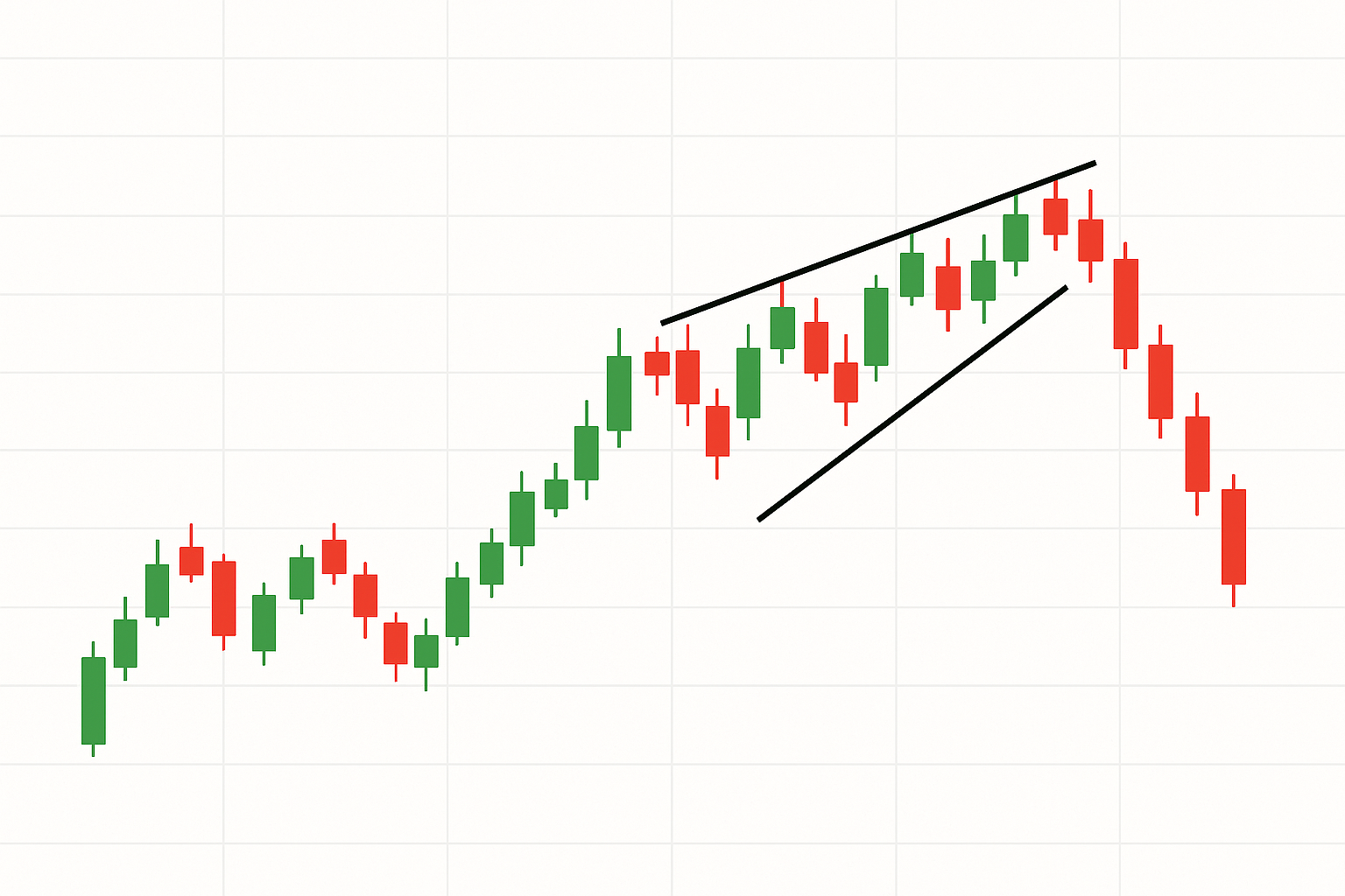 상승 쐐기형 패턴 썸네일 사진