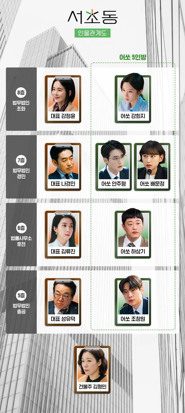 《서초동》 드라마 인물관계도·출연진·줄거리 무료재방송 정보