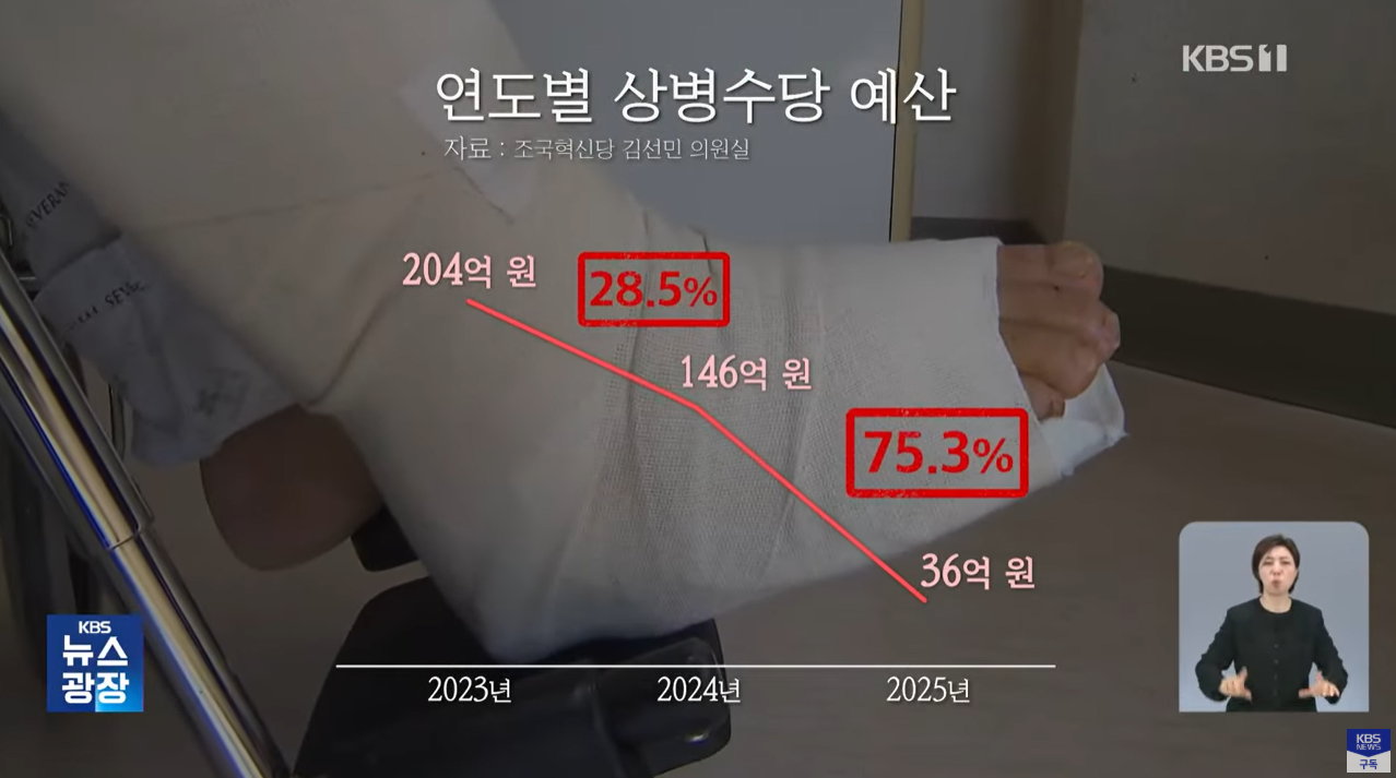 상병수당 병가수당 아프면쉼 근로자복지 플랫폼노동자 사회안전망