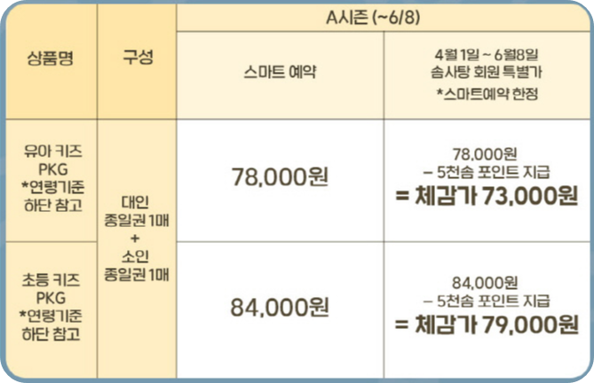 키즈패키지