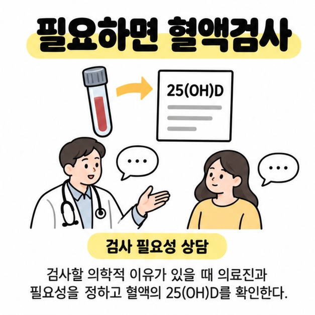 혈액 검체 튜브와 25(OH)D 검사 안내지, 의료진과의 상담 장면으로 검사 필요성을 상담하도록 설명한 그림