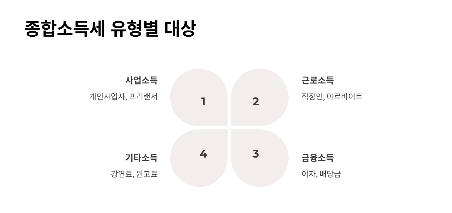 종합소득세 유형별 대상