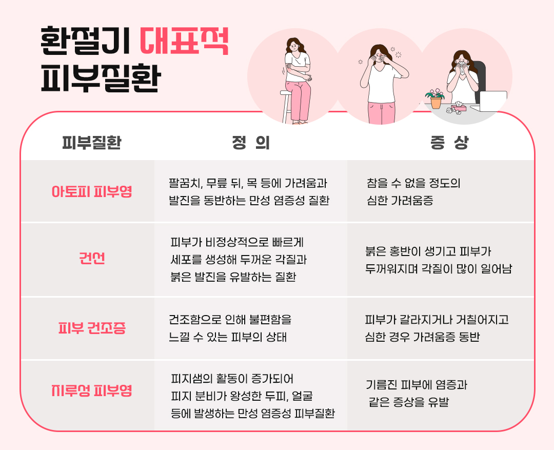 #교보 #교보생명 #환절기 #피부질환 #아토피 #건선 #피부과 #가려움증 #피부건조증 #피부병