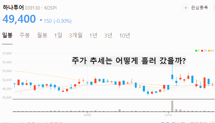 중국 무비자 관련주 대장주 테마주 수혜주 TOP5