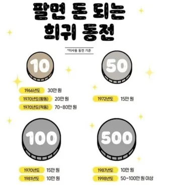 100원 희귀동전 년도 동전 150만원 가치 정리_13