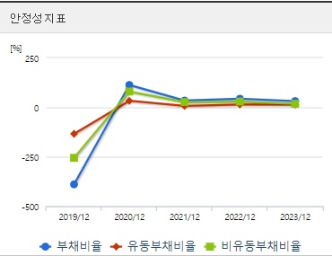 라메디텍 주가 안정성 (0903)