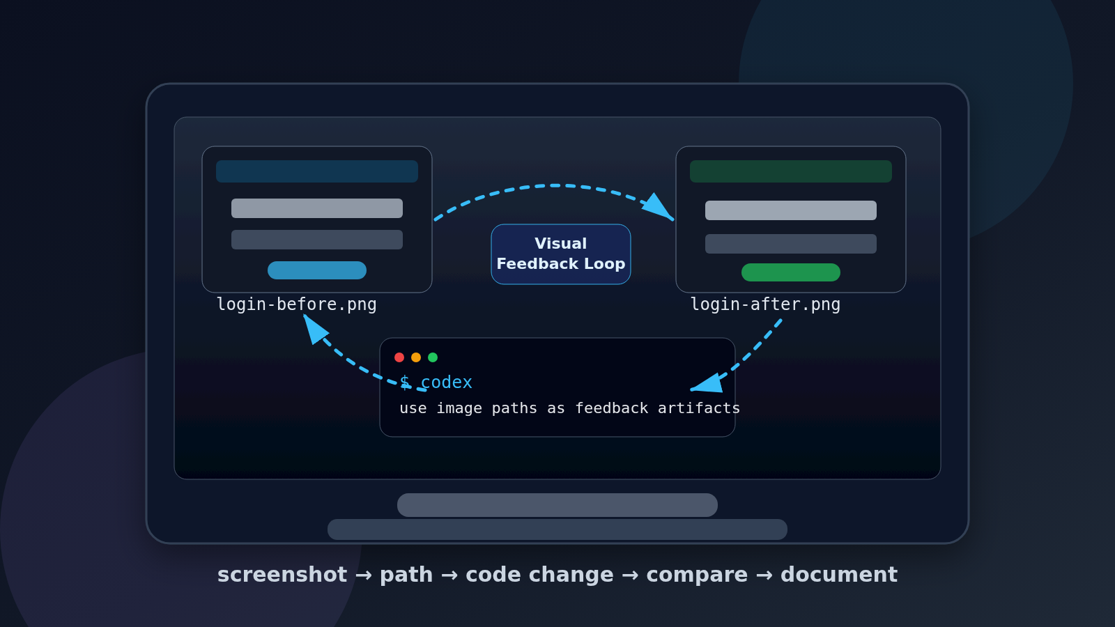 Codex CLI 이미지 경로 기반 비주얼 피드백 루프를 표현한 MacBook 개발자 작업공간