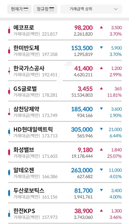 거래대금-상위-종목-캡처-이미지