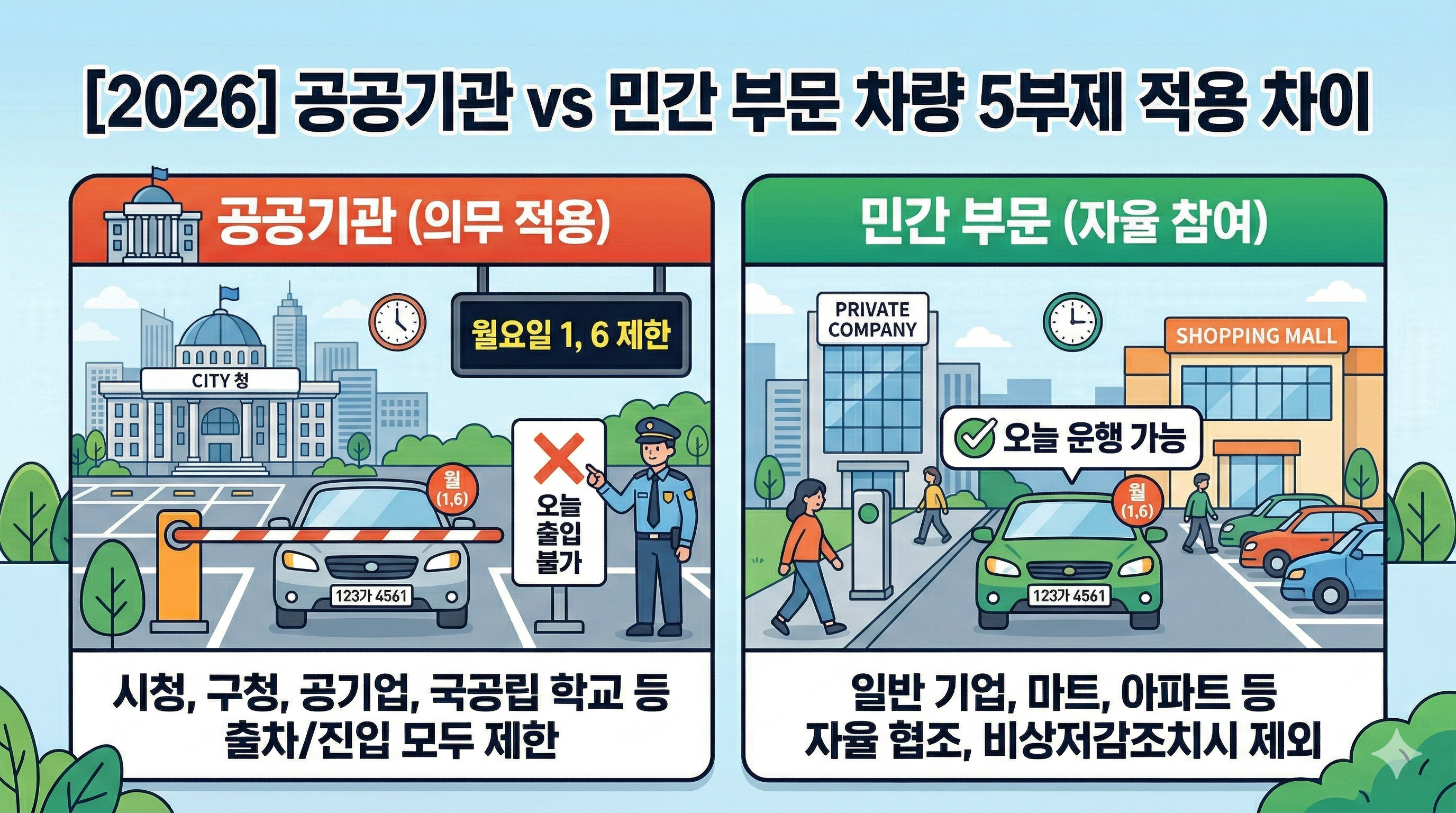 차량 5부제 요일별 번호판 기준