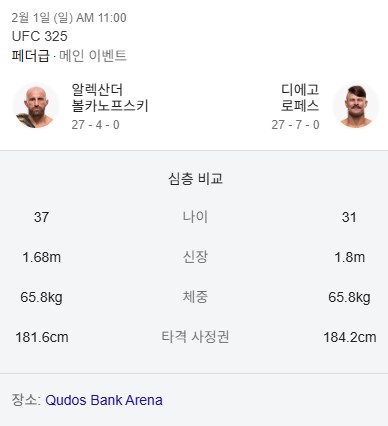 볼카노프스키-로페즈-신체-스펙-비교