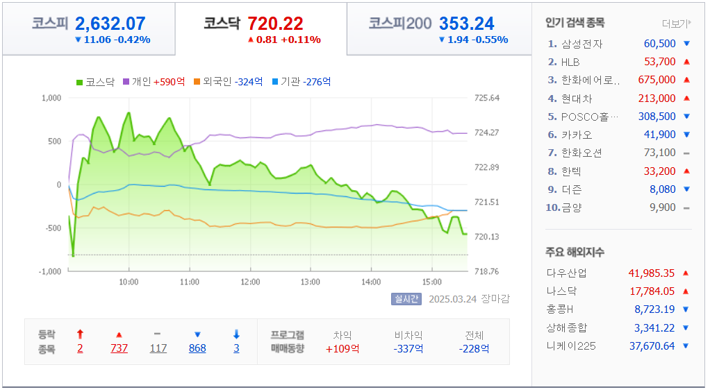 3월-24일-국내-증시마감차트