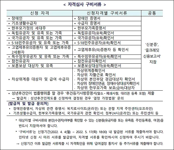 제출서류-리스트