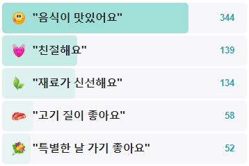 안산-사랑방-후기