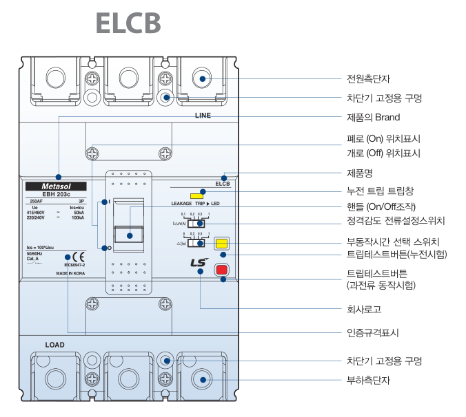 ELCB 외부구조