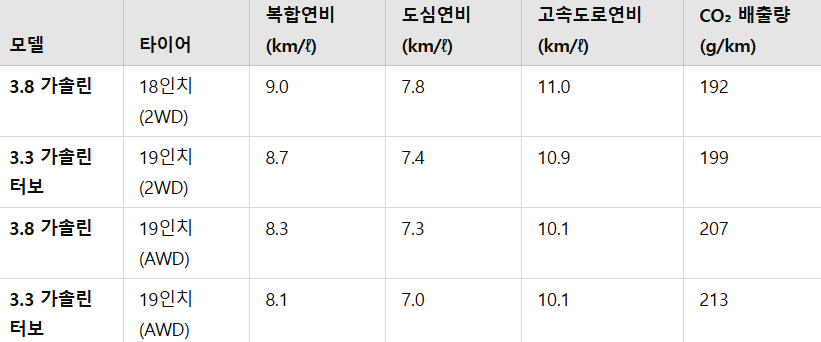 기아 K9 구매 가이드: 어떤 옵션을 선택해야 할까?