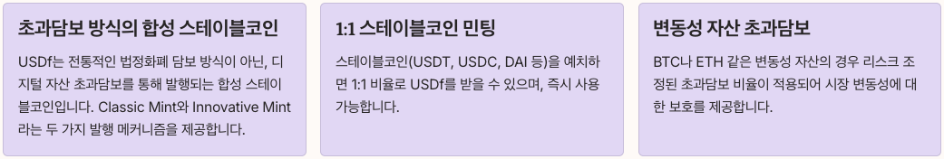USDf 발행 메커니즘 핵심 분석 정리 이미지
