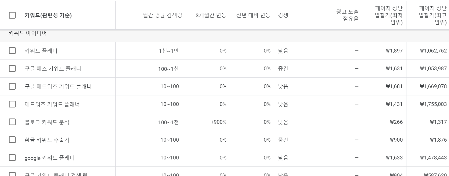 구글 키워드 플래너 연관 키워드 추천
