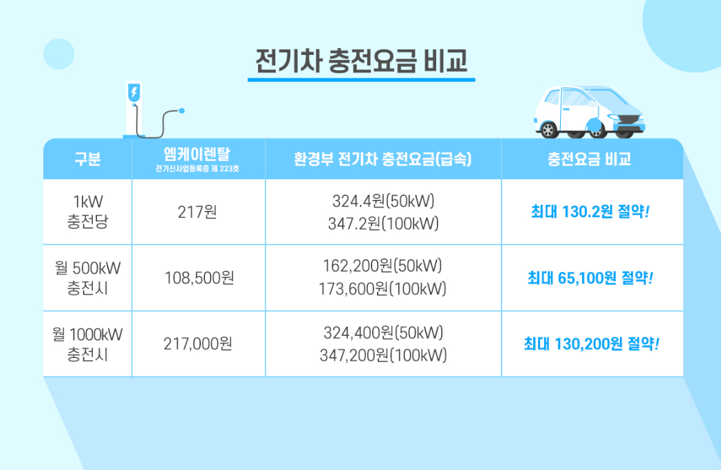 전기차 충전요금 비교 이미지