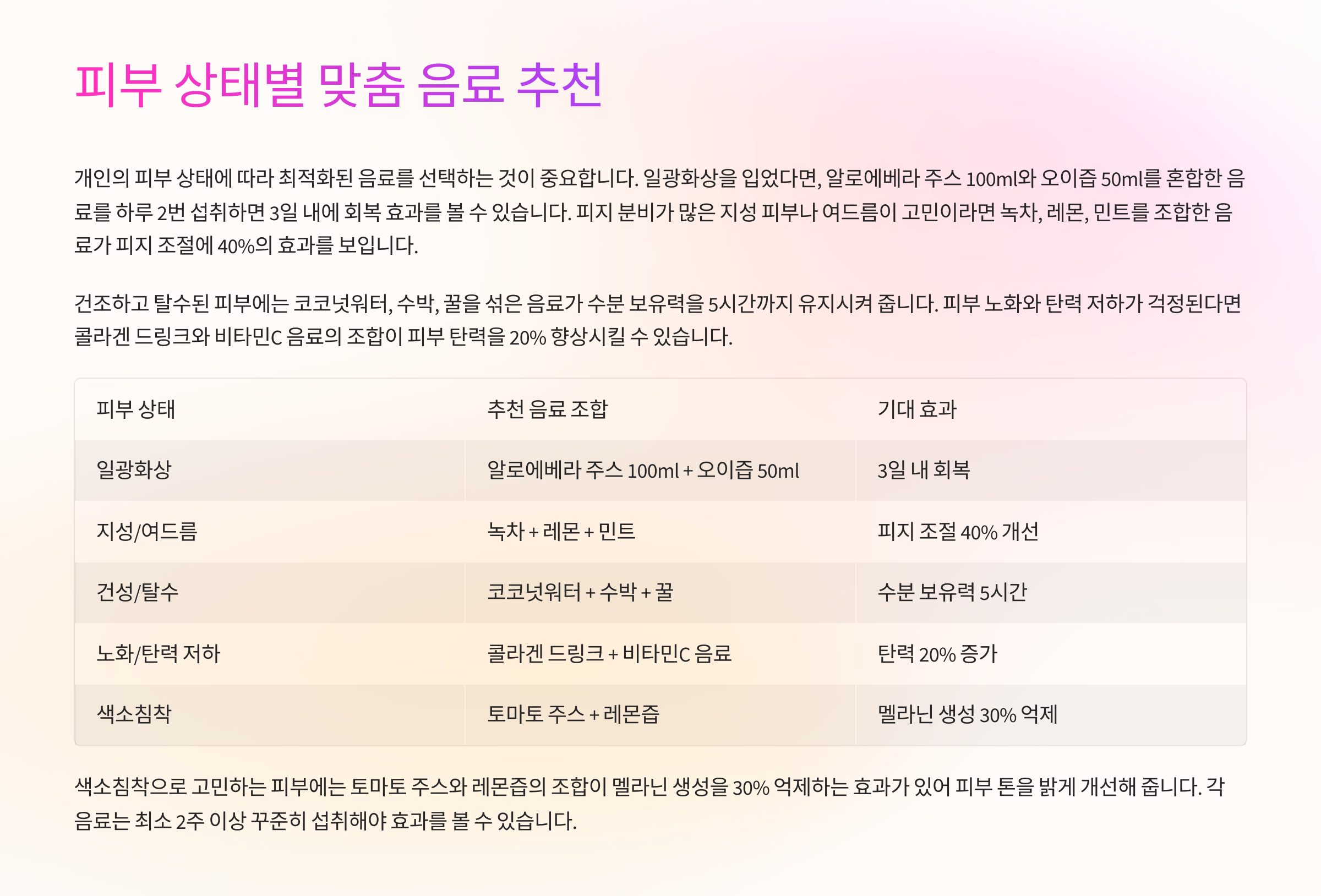 🔍 피부 상태별 맞춤 음료 추천