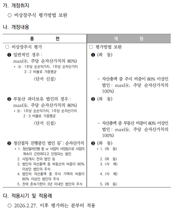 부동산･주식 보유비율 80% 이상인 비상장법인 주식 평가방법 보완