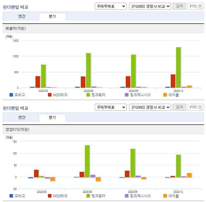 오비고_업종분석