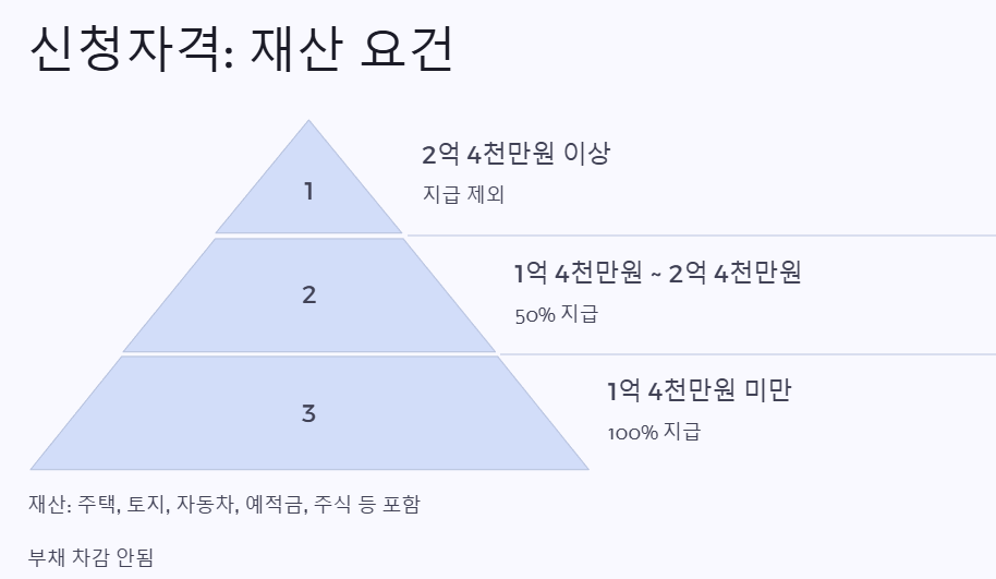 2025 근로장려금 신청자격과 신청방법 총정리, 지급일 알아보기