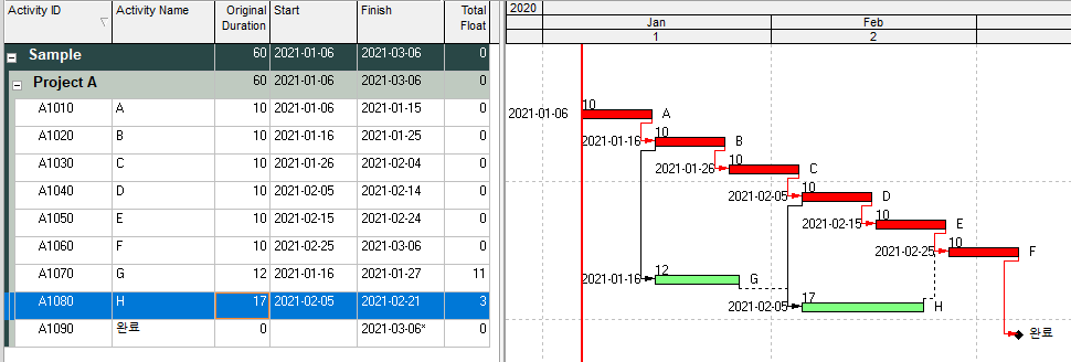 PERT기법으로 작성한 네트워크 공정표 예시