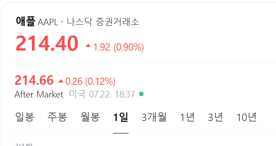 애플 주식, 5년간 수익률 분석