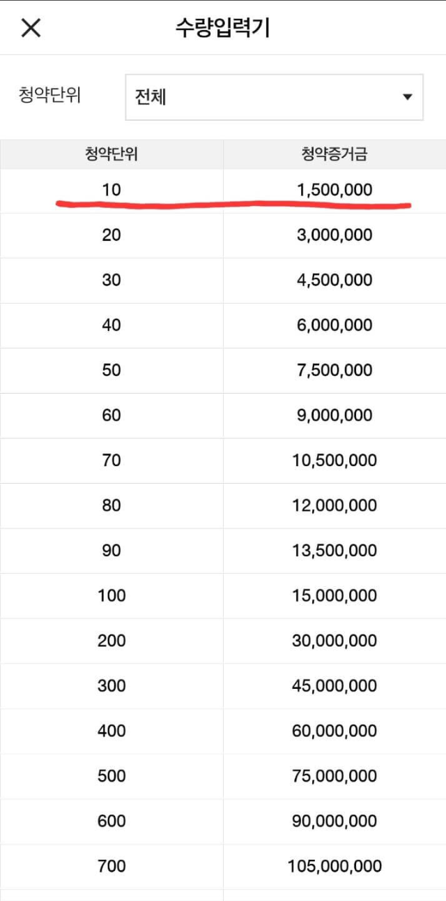 대신증권-청약주수-선택하기