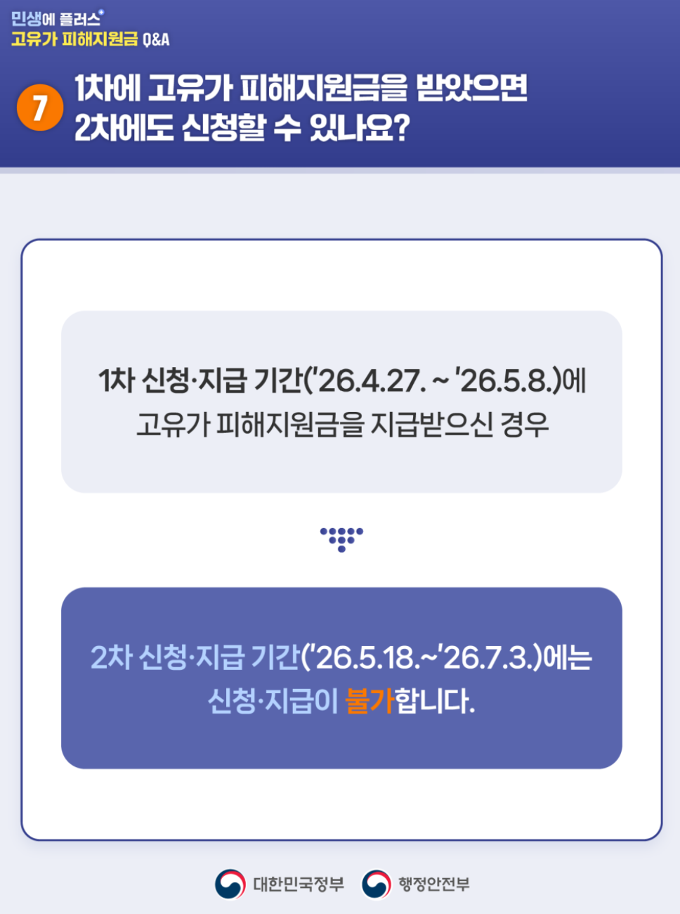 고유가 피해 지원금 신청방법 Q&amp;A