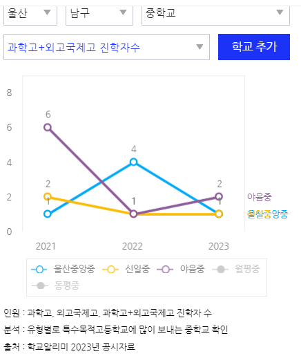 울산 라엘에스 중학교